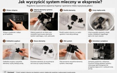 Jak wyczyścić system mleczny w ekspresie?